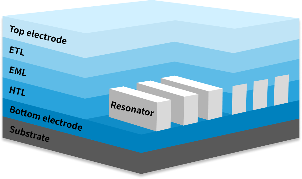 OSLD device